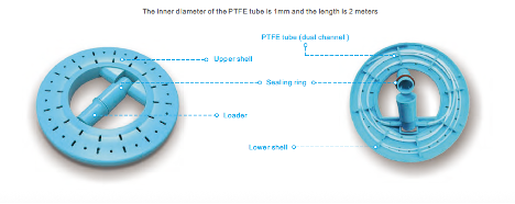Process Challenge Device H2O2